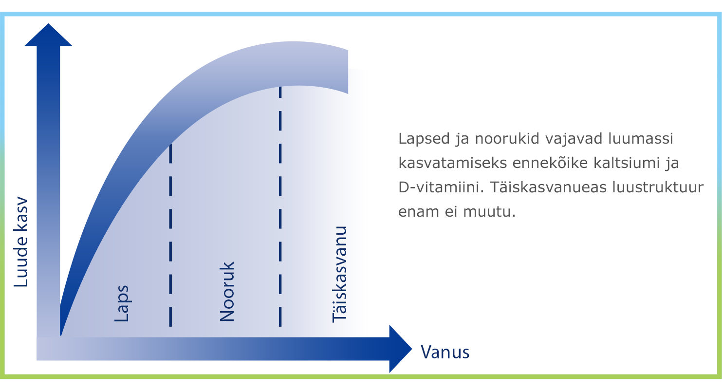 Struktureeritud skeem, millel on neli jaotist, mis on tähistatud sõnadega "Lapsed", "Nooruuk", "Täiskasvanu" ja "Katkestatud", millest igaühel on vastav vertikaalne joon. Pildi paremal pool on ka võõrkeelne tekstiline kirjeldus.