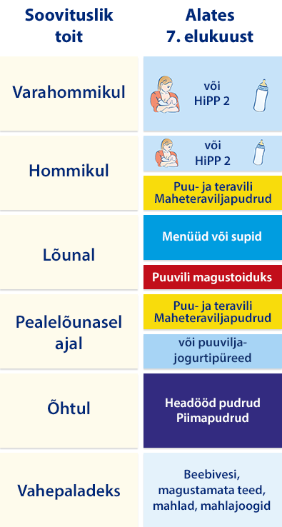 Struktureeritud skeem, kus vasakul on nimekiri esemetest ja paremal vastavad kirjeldused, mis on jaotatud kategooriatesse.